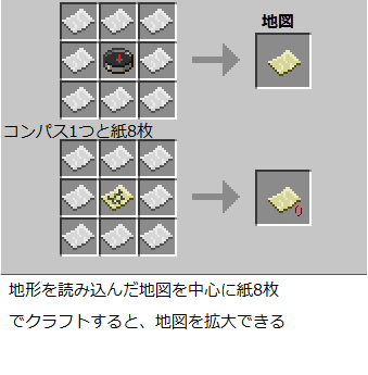 マインクラフト1 9 レシピまとめその2 たぬぽっこり